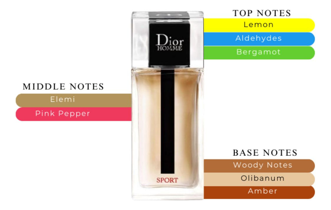 Decant Dior Homme Sport  Eau de Toilette